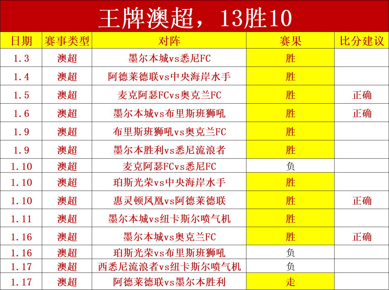柯洁剃发感,黑夜尽头见,光明,BG真人,BG真人官网,BG真人娱乐,BG真人游戏,BG真人视讯